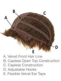 Best Synthetic Capless Wigs Medium Length Wigs with Bangs